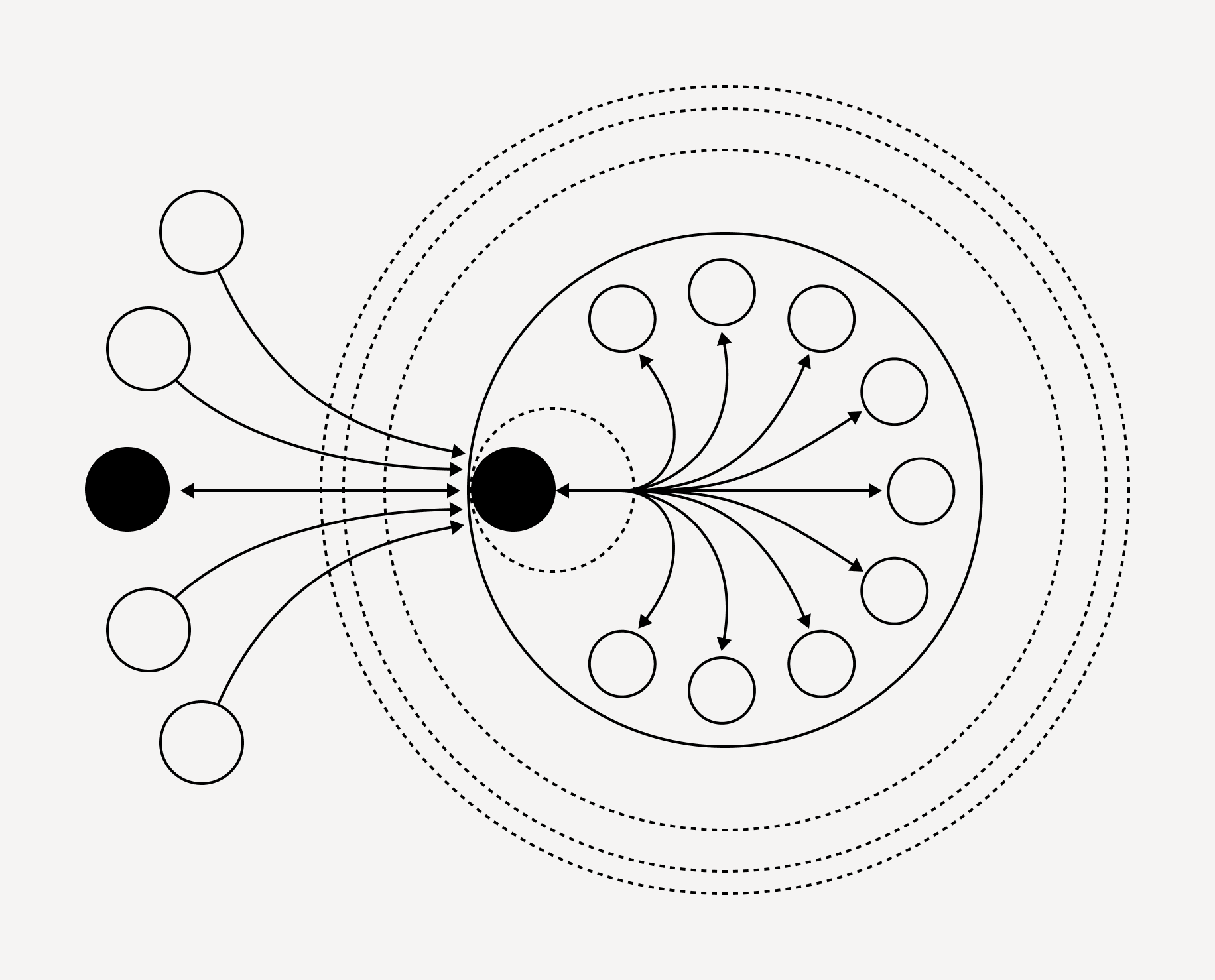 Orchestra Multi-Agent System